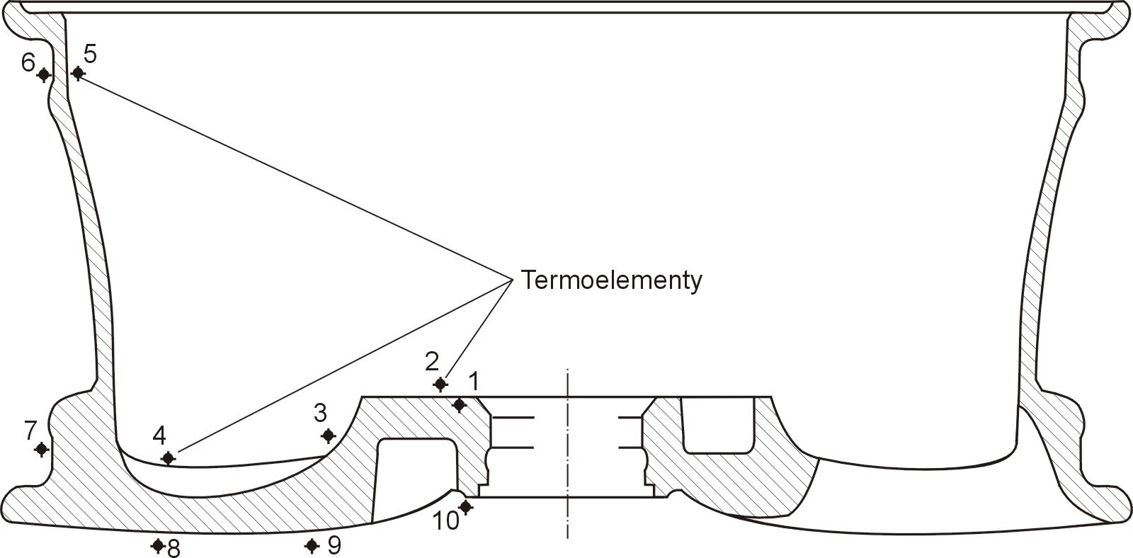 Rysunek liniowy przedstawia przekrój felgi aluminiowej, na której rozmieszczono dysze obwodów chłodzenia. Rysunek zawiera elementy rysunku technicznego, płaszczyzny tnące oznaczono kreskowaniem, oś symetrii cienką linią punktową. Felgę widnieje w położeniu frontem do dołu.  Termoelementy przedstawiono za pomocą czarnych niewielkich rombów. Na rysunku widnieje 10 termoelementów, każdy z nich jest opisany cyframi od 1 do 10, 5 z nich znajduje się na zewnętrznej stronie felgi, a pozostałe 5 na wewnętrznej.