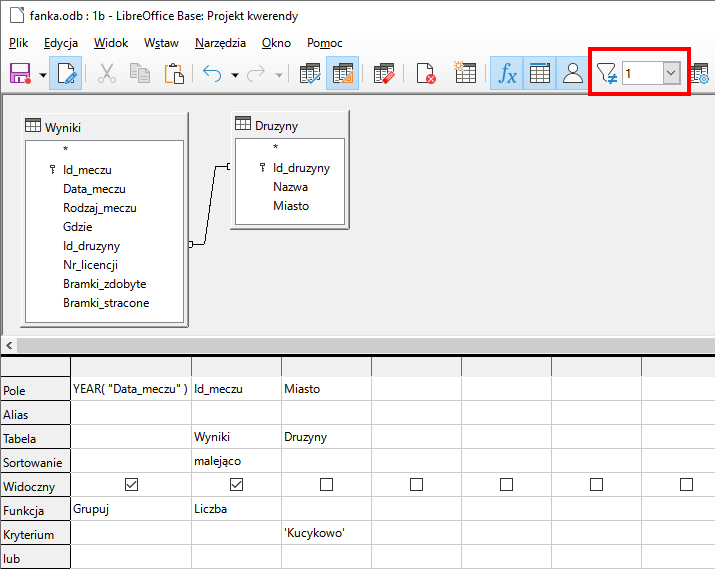 Zrzut ekranu przedstawia relacje pomiędzy tabelą Wyniki i Druzyny.  Poniżej pole: YEAR("Data_meczu"), id_meczu, Miasto.  W tabela, Wyniki dla id_meczu oraz Druzyny dla Miasto.  W sortowanie malejąco dla Id_meczu.  W widoczny pola wyboru zaznaczone dla data_meczu oraz Id_meczu.  W funkcja: Grupuj dla Data_meczu, liczba dla Id_meczu.  Kryterium 'Kucykowo' dla Miasto.  W prawym górnym roku przy ikonie leja z przekreślonym znakiem równa się, wybrano liczbę 1. 