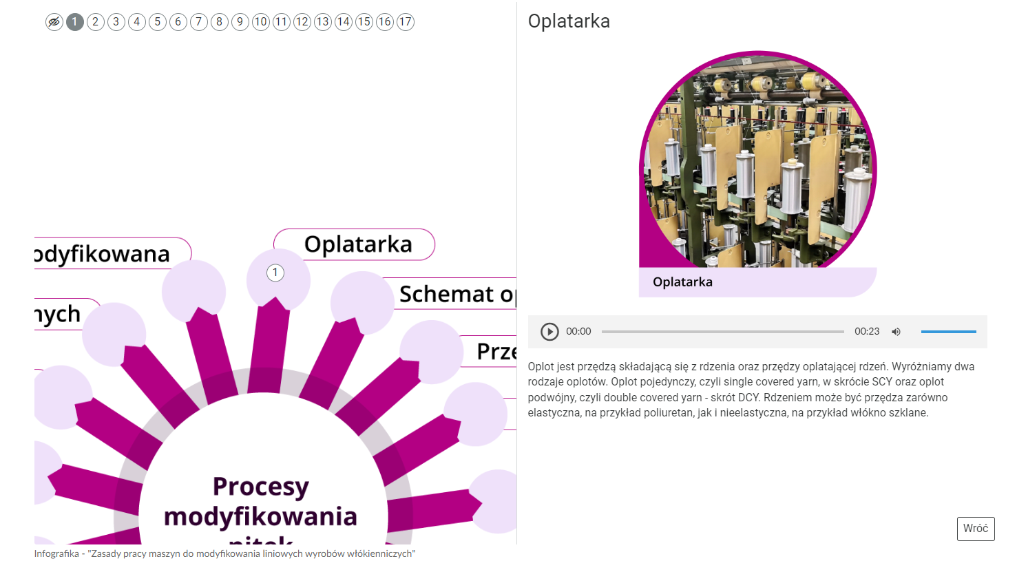 Grafika przedstawia widok infografiki z otwartym oknem. W dodatkowym oknie jest zdjęcie oplatarki, odtwarzacz nagrania lektorskiego oraz opis. W górnej części po lewej stronie znajdują się interaktywne numery od jeden do siedemnaście. 