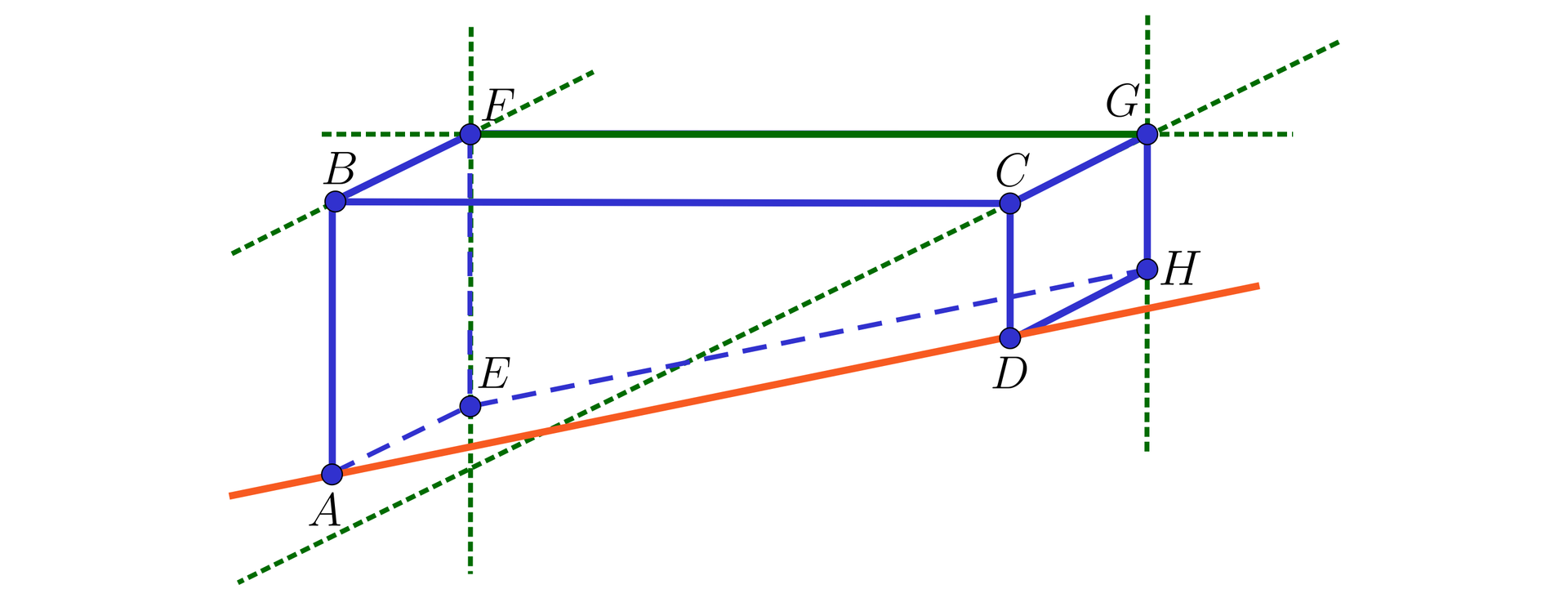 Ilustracja przedstawia prostopadłościan z odciętą częścią dolnej podstawy. Płaszczyzna cięcia jest prostokątem przechodzącym przez krótszą krawędź dolnej podstawy oraz środek naprzeciwległej krótszej ściany bocznej prostopadłościanu. Ścianami bocznymi bryły stał się trapez prostokątny o podstawie dłuższej podstawie A B oraz krótszej podstawie C D. Z drugiej strony ściana boczna jest również trapezem prostokątnym o dłuższej podstawie E F oraz krótszej podstawie G H. Przez odcinek A D poprowadzono pomarańczową prostą, natomiast przez odcinek F G poprowadzono zieloną prostą. Zaznaczono również proste skośne do prostej A D, są nimi prosta F G, prosta G H, prosta E F, prosta B F oraz prosta C G.