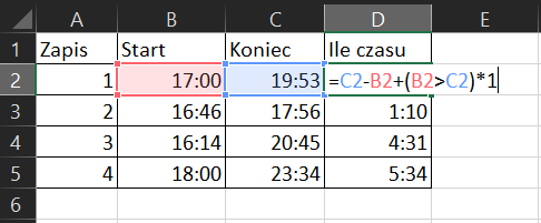 Na zrzucie ekranu widoczny jest fragment arkusza Excel. W kolumnie A, w komórce A1 wpisano tytuł ZAPIS. W komórkach od A2 do A5 wpisano wartości liczbowe. W kolumnie B, w komórce B1 wpisano tytuł START. W komórkach od B2 do B5 wpisano godziny. W kolumnie C, w komórce C1 wpisano tytuł KONIEC. W komórkach od C2 do C5 wpisano godziny. W kolumnie D, w komórce D1 wpisano tytuł ILE CZASU. W komórkach od D3 do C5 wpisano godziny. W komórce D2 wpisano formułę, która brzmi następująco =C2-B2+(B2>C2)*1