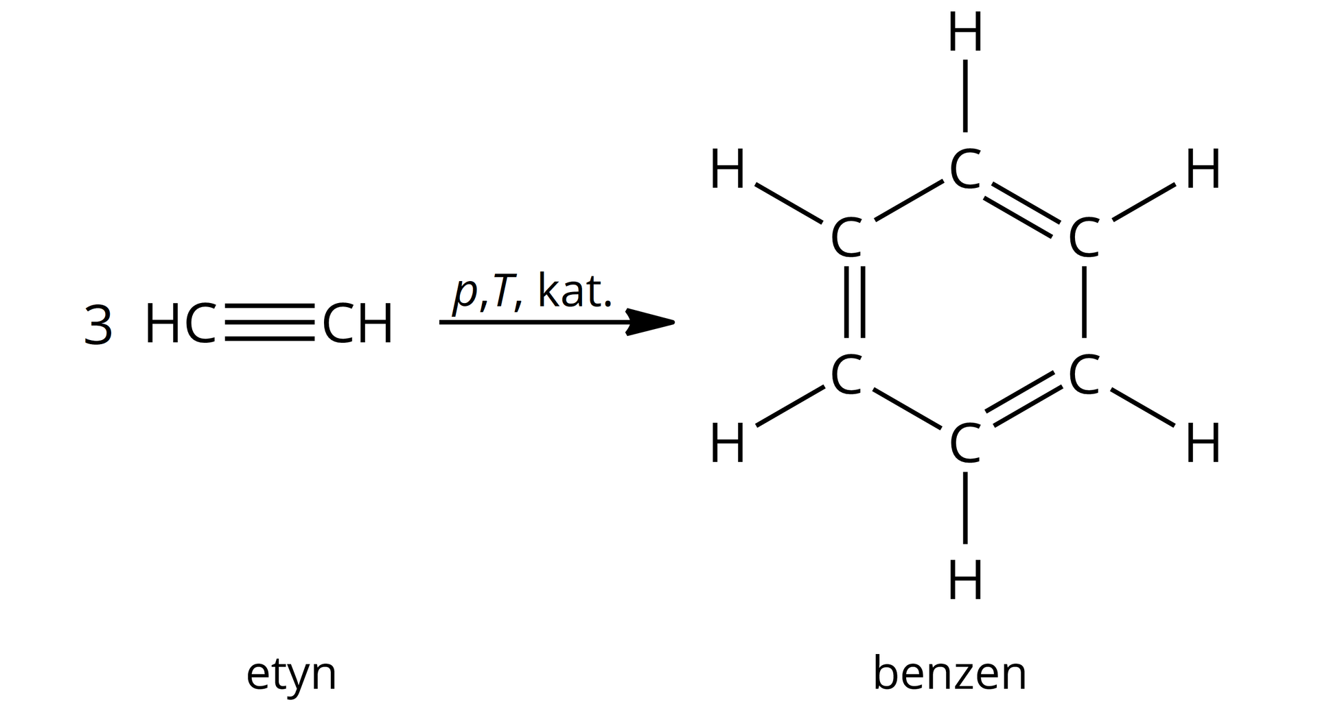 Na ilustracji jest równanie reakcji: trzy cząsteczki etynu pod wpływem ciśnienia, temperatury, katalizatora dają cząsteczkę benzenu.