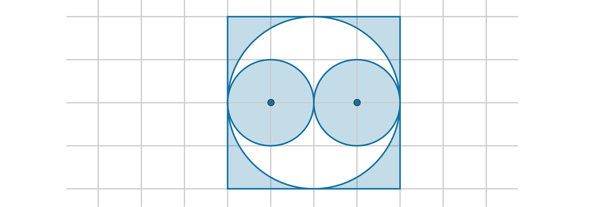 Ilustracja przedstawia kwadrat o boku długości cztery, wewnątrz którego umieszczono niezamalowane koło, którego średnica ma długość cztery. Wewnątrz tego niezamalowanego koła umieszczono dwa zamalowane koła, których średnicę mają długość dwa. Mniejsze koła mają ze sobą jeden punkt wspólny.
