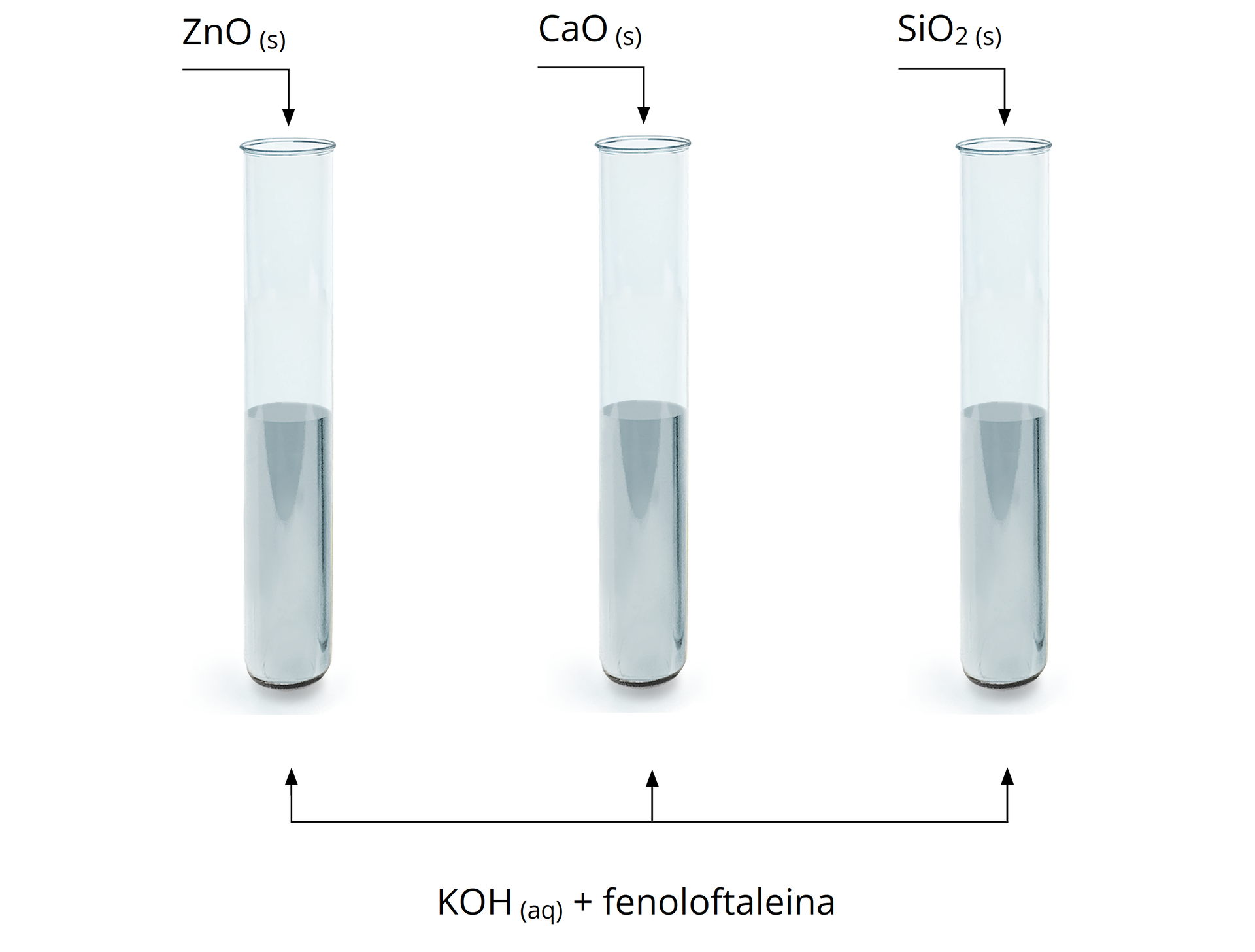 Ilustracja przedstawiająca trzy probówki zawierające wodny roztwór wodorotlenku potasu oraz fenoloftaleinę. Do pierwszej probówki dodano tlenek cynku, do drugiej tlenek wapnia, zaś do trzeciej tlenek krzemu(<math aria‑label="cztery">IV).