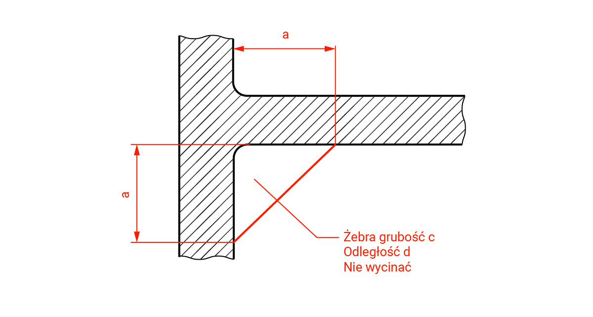 Na ilustracji przedstawione są żebra usztywniające. Fragment odlewu kształtem przypomina odwrócona o dziewięćdziesiąt stopni duża literę T. W miejscu łączenia dwóch elementów umiejscowione jest żebro, które ma kształt trójkąta oraz na ilustracji nie posiada wypełnienia, a jego bok jest narysowany linia ciągłą. Dodatkowo na ilustracji oznaczone są długości żeber oraz informacja, że nie należy go wycinać innym kolorem niż cały rysunek. Linie wymiarowe: a, b oraz opis: żebra długości c, odległość d, nie wycinać wraz z ukośną linią łączącą dwa żebra są w kolorze czerwonym.