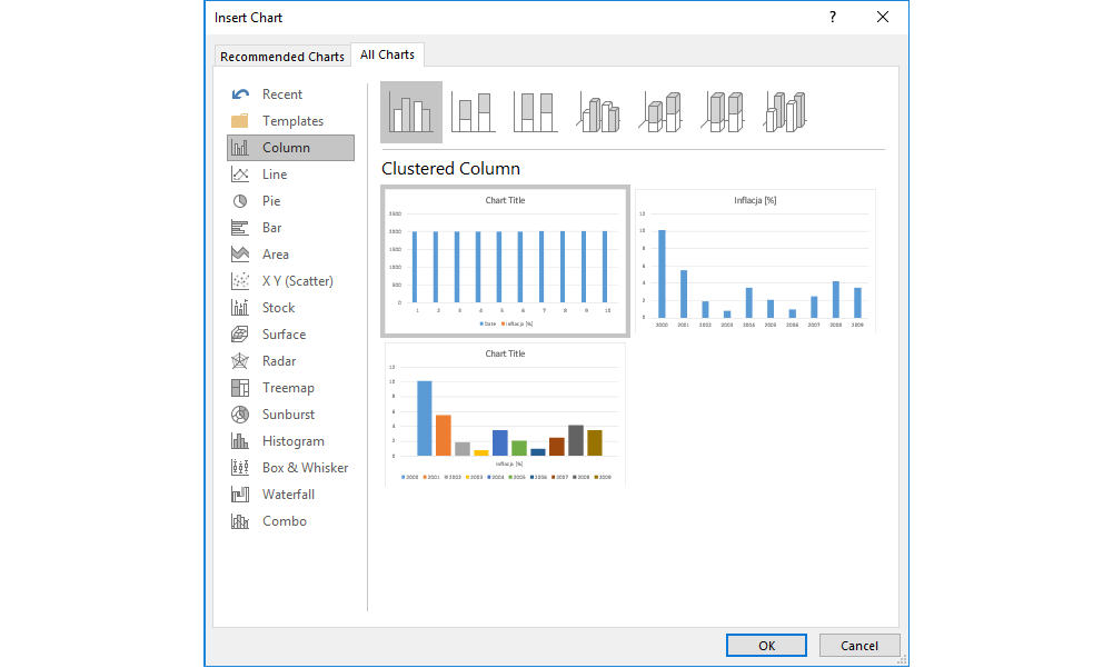 Zrzut ekranu przedstawia formatkę Insert Chart. Po lewej stronie znajduje się lista dostępnych typów wykresów. Od góry: Recent (tutaj znajdą się ostatnio używane) oraz Column (aktywne), Line, Pie, Bar, Area, X Y Scatter, Stock, Surface, Radar, Treemap, Sunburst, Histogram, Box &amp; Whisker, Waterfall, Combo. Prawa część formatki, znacznie większa od lewej - tutaj znajdują się na górze w sposób schematyczny przedstawione typy wykresów kolumnowych. Aktywny jest Cluster Column. Poniżej znajdują się trzy przykłady wykresu odnoszącego się do przykładowych danych w arkuszu. Na Dole, po prawej stronie formatki znajdują się dwa przyciski OK i Cancel.