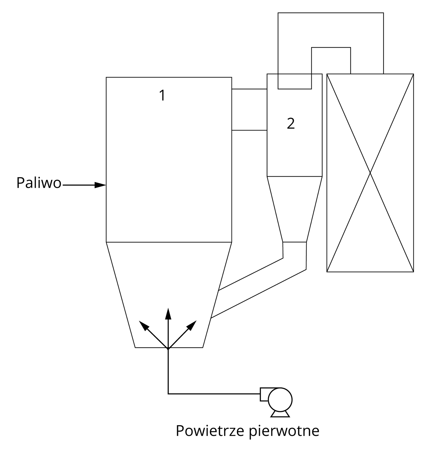 Rys. 1.11. Schemat kotła fluidalnego: 1. kocioł fluidalny; 2. zintegrowany cyklon