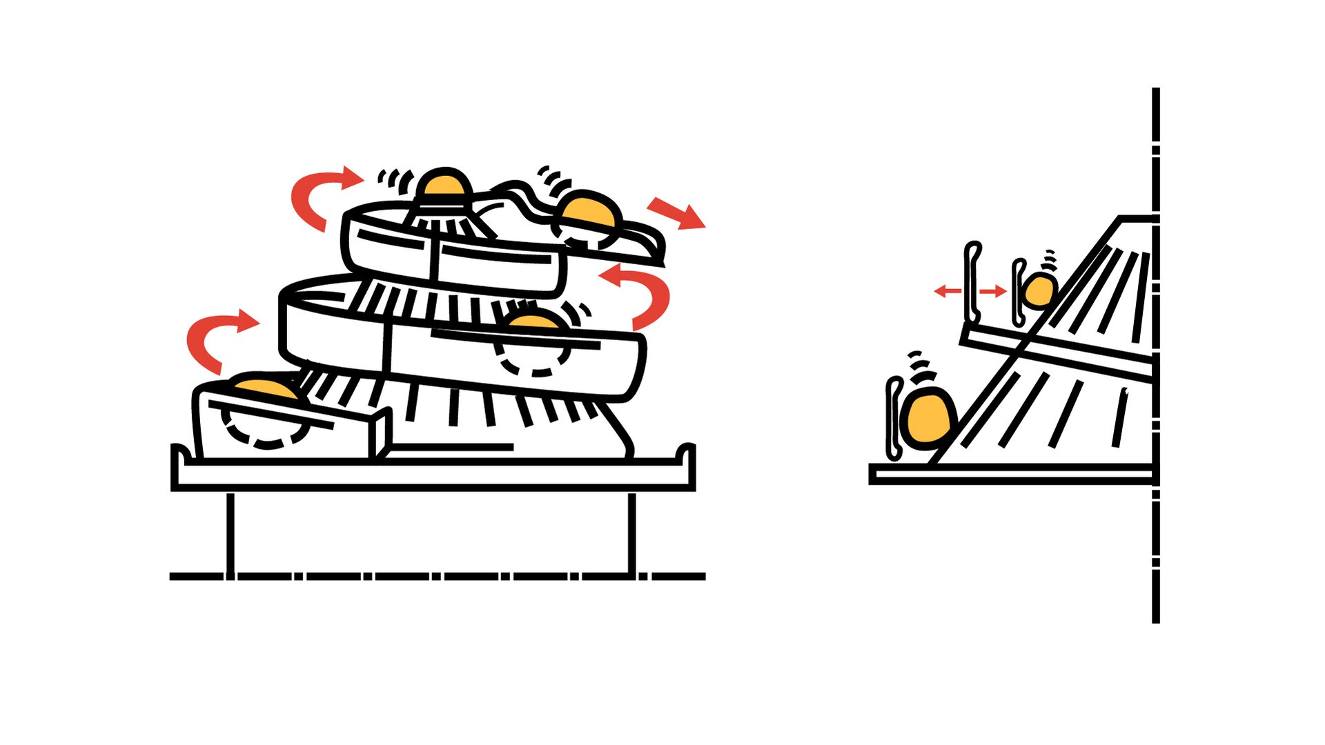 Rysunek przedstawia dwa schematy zaokrąglarki cylindrycznej. Urządzenie to ma kształt stożka ze spiralną ścieżką dookoła niego. Ścieżka ta po swojej zewnętrznej części ma pionowe bariery.Na rysunku z lewej strony widzimy kilka owalnych kawałków ciasta oraz czerwone strzałki przedstawiające ruch ciasta w górę cylindra po ścieżce. Na szczycie cylindra po prawej stronie zauważyć możemy zakończenie ścieżki wystającej w prawą stronę, fragment uformowanego ciasta na niej oraz czerwoną strzałkę skierowaną w prawą stronę. Na rysunku z prawej stronie widzimy przekrój maszyny. Widoczna jest połowa stożka z lewej strony i pionowa przerywana czarna kreska po prawej stronie. Na rysunku dostrzec można dwa kawałki ciasta znajdujące się na ścieżce. Zauważyć można również bariery na skośnej ścieżce oraz dwie czerwone strzałki w prawą i lewą stronę od niej. Sugerują one, że bariera może być umieszczona bliżej lub dalej od stożka, a co za tym idzie będą się tworzyć większe lub mniejsze kulki ciasta.