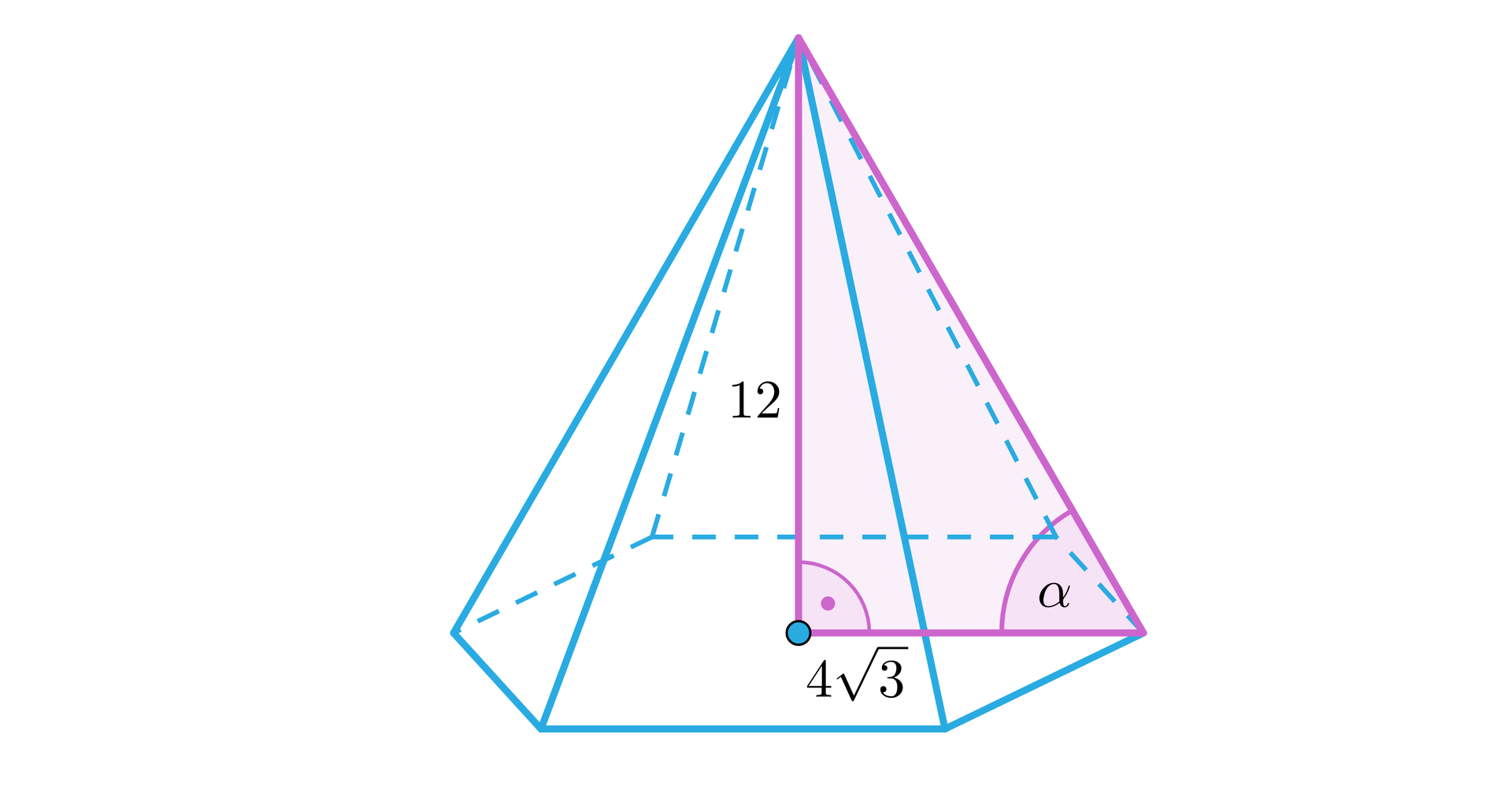 Grafika przedstawia ostrosłup w kolorze niebieskim. Podstawą ostrosłupa jest sześciokąt. W ostrosłup został wpisany trójkąt. Boki trójkąta są wyznaczone poprzez jedną z krawędzi bocznych ostrosłupa, jego wysokość oraz linię łączącą wierzchołek podstawy z jej środkiem. Kąt pomiędzy wysokością ostrosłupa a linią leżącą w płaszczyźnie podstawy jest kątem prostym. Wysokość ostrosłupa ma długość 12, a linia łącząca środek podstawy z jej wierzchołkiem ma długość 4 pierwiastek z 3. Kąt pomiędzy krawędzią boczną ostrosłupa a linią leżącą w płaszczyźnie podstawy zaznaczono literą alfa.
