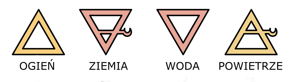 Na ilustracji ukazani cztery symbole żywiołów. Kolejno od lewej są to ogień, ziemia, woda i powietrze. Symbol ognia to pomarańczowy trójkąt z mniejszym, białym trójkątem w środku. Symbol ziemi to pomarańczowo różowy, odwrócony do góry nogami trójkąt z mniejszym, białym, odwróconym trójkątem w środku, który dodatkowo przecięty jest pomarańczowo różową poziomą linią w jego dolnej części. Na tej samej wysokości, co przecinająca linia, z prawej strony odwróconego trójkąta znajduje się przymocowany do niego symbol księżyca. Symbol wody to pomarańczowo różowy, odwrócony do góry nogami trójkąt z mniejszym, białym, odwróconym trójkątem w środku. Symbol powietrza to pomarańczowy trójkąt z mniejszym, białym trójkątem w środku, który dodatkowo przecięty jest pomarańczową poziomą linią w jego górnej części. Na tej samej wysokości, co przecinająca linia, z prawej strony trójkąta znajduje się przymocowany do niego symbol księżyca.