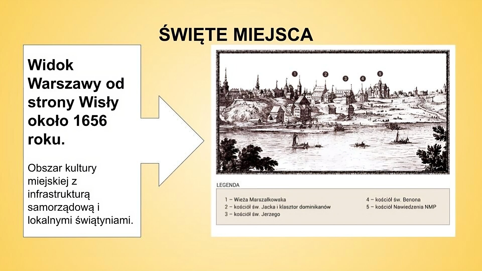 Slajd przedstawia fragment panoramy Warszawy od strony Pragi nakierowany na obszar Nowego Miasta ze świątyniami. Od lewej strony slajdu ukazane są: wieża marszałkowska, kościół św. Jacka i klasztor dominikanów, kościół św. Jerzego, kościół św. Benona oraz kościół parafialny Nawiedzenia Najświętszej Maryi Panny. Obiekty te są ponumerowane od 1 do 5. Widoczne są też zabudowania Starego Miasta od kościoła jezuitów na północ. Granicę między Starym i Nowym Miastem wyznacza na panoramie zlokalizowana po lewej stronie slajdu Wieża Marszałkowska. W tle widać rzekę i okoliczne zabudowania. Napisy: tytuł: Święte miejsca; z lewej: Widok Warszawy od strony Wisły około 1656 roku. Obszar kultury miejskiej z infrastrukturą samorządową i lokalnymi świątyniami.