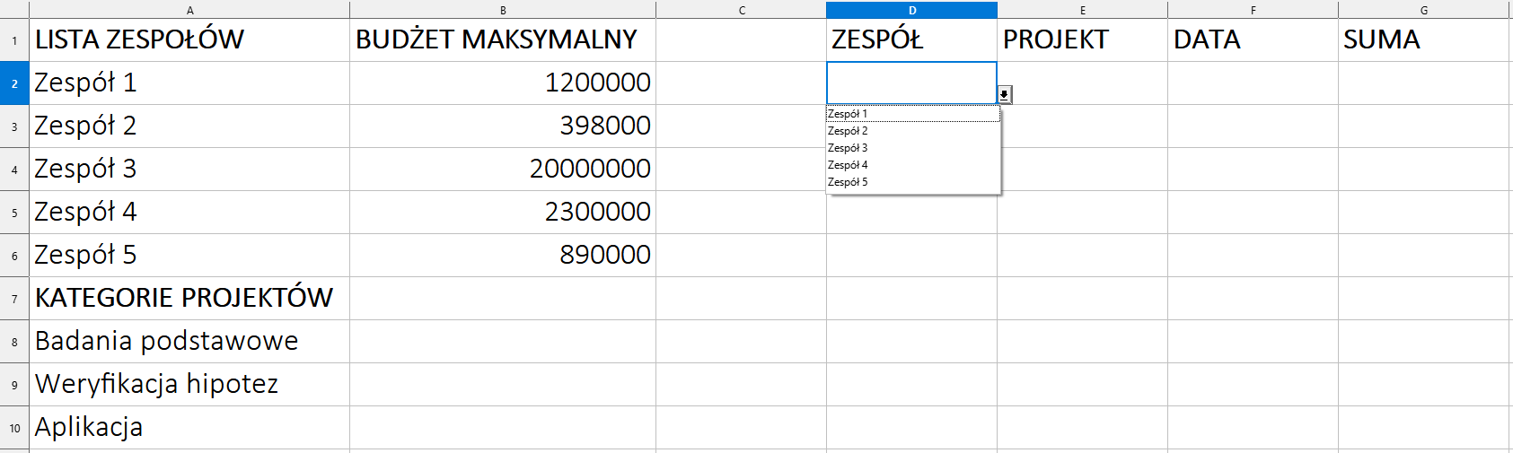 Ilustracja przedstawia arkusz kalkulacyjny. W komórce A1 jest napis: Lista zespołów, w A7 Kategorie projektów, w B1 budżet maksymalny, w D1 Zespół, w E1 Projekt, w F1 Data, w G1 Suma. Tam, gdzie Projekt, Data, Suma komórki kolumn są puste. Z komórki D2 rozwinięto listę. Po rozwinięciu zaznaczono Zespół 1.