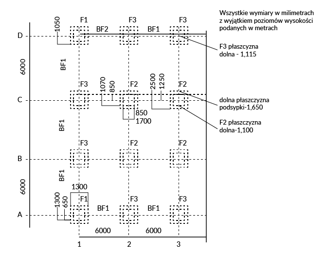 Grafika przedstawia rysunek zestawieniowy fundamentów i belek podwalinowych. Składa się on z linii ciągłych i przerywanych oraz oznaczeń literowych i cyfrowych. Po prawej stronie informacje tekstowe: Wszystkie wymiary w milimetrach z wyjątkiem poziomów wysokości podanych w metrach. F3 płaszczyzna dolna - 1,115. Dolna płaszczyzna podsypki - 1,650. F2 płaszczyzna dolna - 1,100.