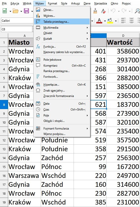 Ilustracja przedstawia fragment arkusza LibreOffice Calc. Widoczne są kolumny od A do D. W komórce A1 wpisano Miasto. W komórce B1 Obszar. W komórce C1 Ilość. W komórce D1 Wartość. W wierszu 2, W komórkach A, B, C oraz D wpisano kolejno wartości: Wrocław, Północ, 401, 358600. W wierszu 3, W komórkach A, B, C oraz D wpisano kolejno wartości: Wrocław, Wschód, 431, 293700. W wierszu 4, W komórkach A, B, C oraz D wpisano kolejno wartości: Gdynia, Północ, 268, 301400. W wierszu 5, W komórkach A, B, C oraz D wpisano kolejno wartości: Wrocław, Północ, 401, 358600. W wierszu 6, W komórkach A, B, C oraz D wpisano kolejno wartości: Wrocław, Wschód, 151, 385000. W wierszu 7, W komórkach A, B, C oraz D wpisano kolejno wartości: Gdynia, Północ, 597, 236500. W wierszu 8, W komórkach A, B, C oraz D wpisano kolejno wartości: Wrocław, Południe, 621, 183700. W wierszu 9, W komórkach A, B, C oraz D wpisano kolejno wartości: Gdynia, Południe, 568, 273900. W wierszu 10, W komórkach A, B, C oraz D wpisano kolejno wartości: Gdynia Wschód, 587, 320100. W wierszu 11, W komórkach A, B, C oraz D wpisano kolejno wartości: Wrocław, Południe, 574, 235400. W wierszu 12, W komórkach A, B, C oraz D wpisano kolejno wartości: Wrocław, Południe, 519, 357500. W wierszu 13, W komórkach A, B, C oraz D wpisano kolejno wartości: Kraków, Południe, 358, 291500. W wierszu 14, W komórkach A, B, C oraz D wpisano kolejno wartości: Gdynia, Zachód, 257, 256300. W wierszu 15, W komórkach A, B, C oraz D wpisano kolejno wartości: Wrocław, Północ, 99, 167200. W wierszu 5, W komórkach A, B, C oraz D wpisano kolejno wartości: Warszawa, Wschód, 220, 249700. W wierszu 17, W komórkach A, B, C oraz D wpisano kolejno wartości: Gdynia, Zachód, 160, 314600. W wierszu 18, W komórkach A, B, C oraz D wpisano kolejno wartości: Wrocław, Północ, 230, 282700. W wierszu 19, W komórkach A, B, C oraz D wpisano kolejno wartości: Kraków, Wschód, 385, 231000. Na tle danych znajduje się rozwinięte menu karty Wstaw z zaznaczoną opcją Tabela przestawna.