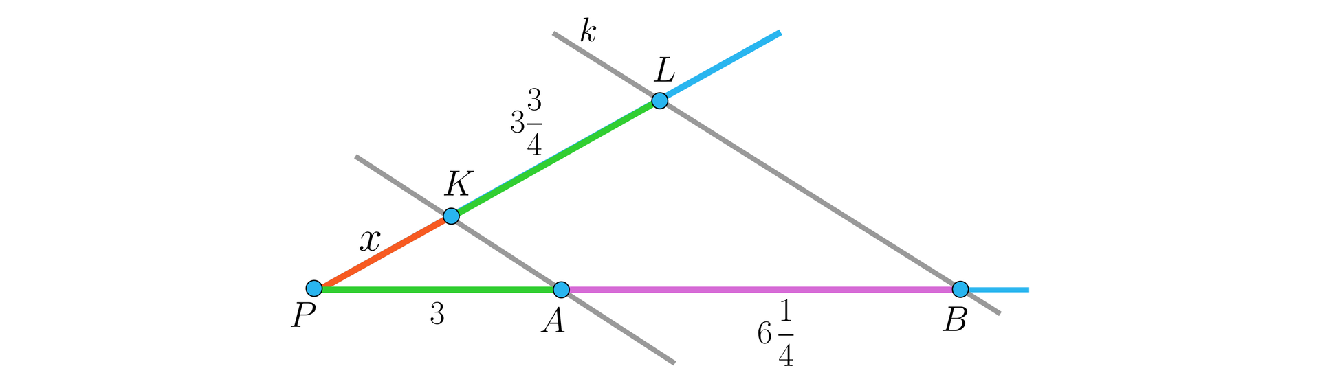 Ilustracja przedstawia kąt ostry rozpięty między dwiema półprostymi o wspólnym końcu w punkcie P.  Jedno z ramion jest ukośne, drugie poziome. Ramiona przecinają dwie ukośne proste równoległe. Pierwsza prosta przecina górne ramię w punkcie K i dolne w punkcie A. Druga prosta przecina górne ramię w punkcie L, a dolne w punkcie B. Proste te wyznaczają następujące odcinki: na górnym ramieniu kąta mamy: P K o długości x oraz K L o długości 3 i trzy czwarte, na dolnym ramieniu mamy: P A o długości 3 oraz A B o długości 6 i jedna czwarta.