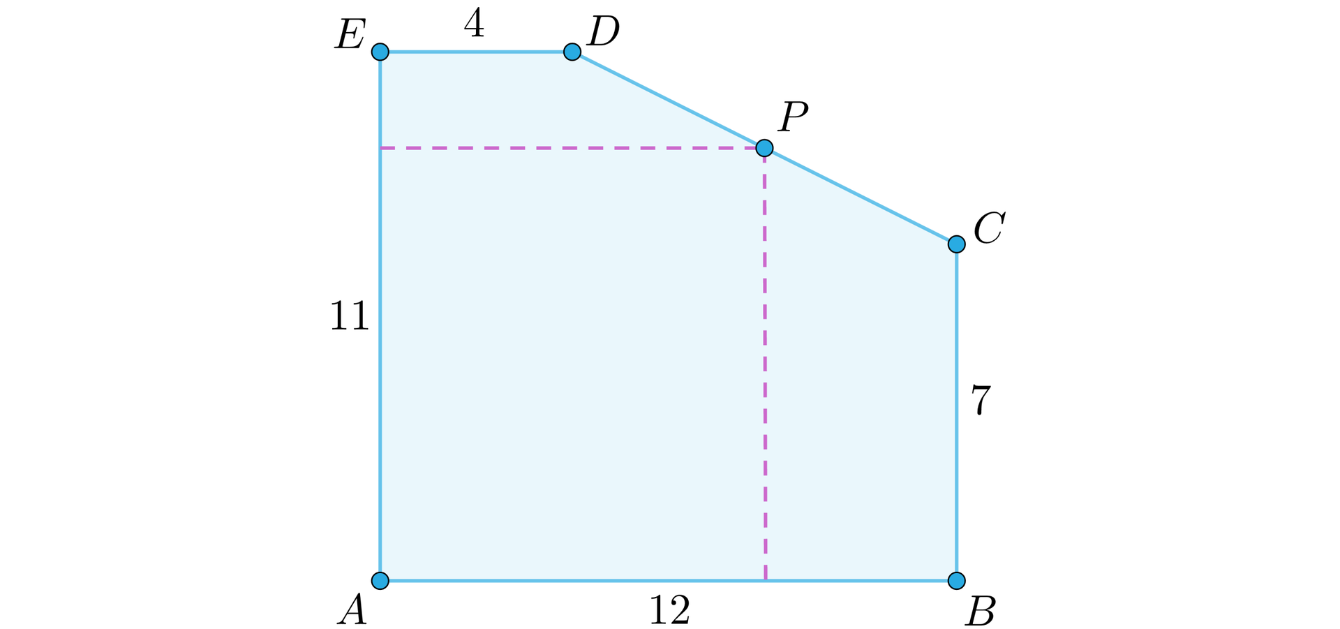 Rysunek przedstawia pięciokąt A, B, C, D, E. Odcinek AB jest równy 12, odcinek BC 7, odcinek DE 4, odcinek EA 11. Oznaczono na odcinku DC punkt P. Poprowadzono od niego prostopadle do innych dwa boki.