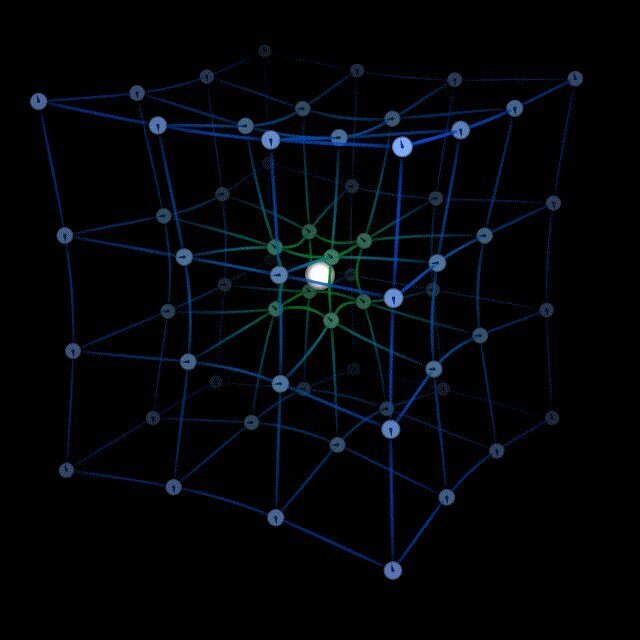 Ilustracja animowana przedstawia świecącą kulę, wokół której rozpościera się kwadratowa, lekko zgięta siatka z wieloma punktami. Siatka obraca się wokół kuli.