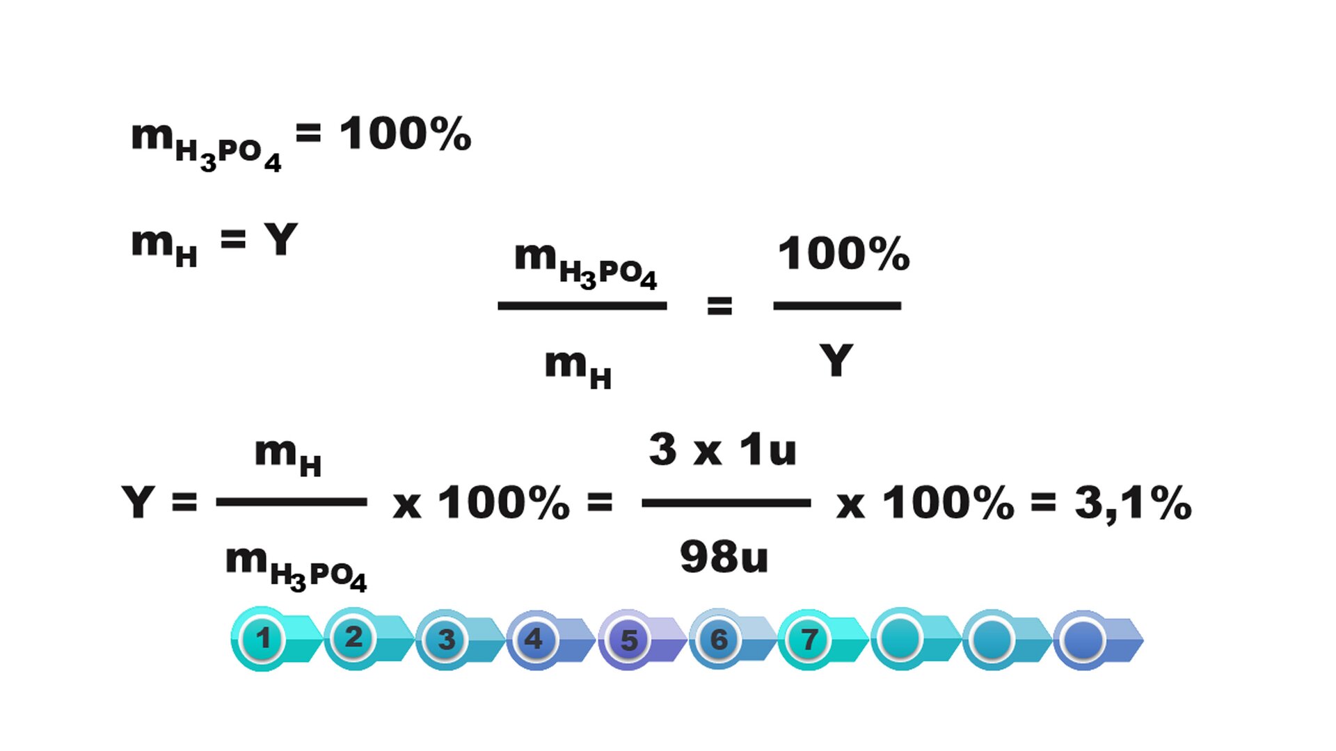 Slajd 8. Ilustracja zawiera równania. Piewszy wers: mH3PO4 = 100%; drugi wers: mH = Y ; trzeci wers: mH3PO4 dzielone na mH = 100% dzielone na Y; czwarty wers: Y= mh dzielone na mH3PO4 x 100% = 3 x 1u dzielone na 98u x 100% = 3,1%. Pod opisem znajduje się pozioma oś ułożona z dziesięciu kółek. Kółka podpisano kolejno od lewej: 1,2,3,4,5,6,7.