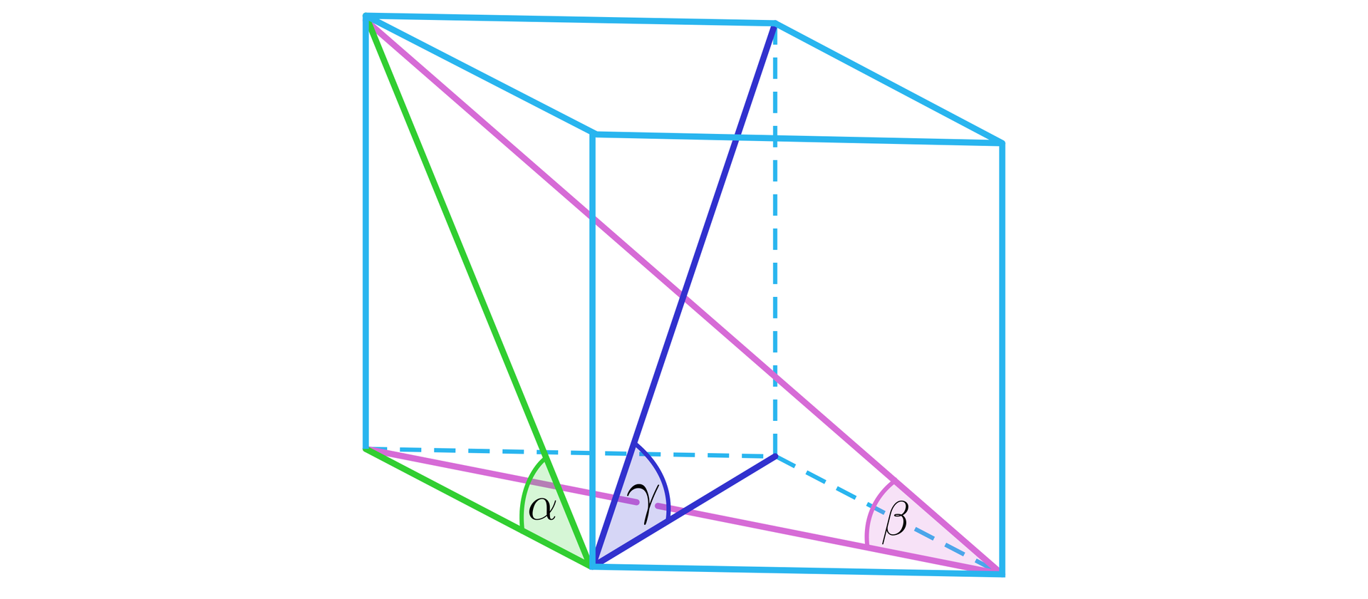 Ilustracja przedstawia graniastosłup prosty, którego podstawą jest romb. W graniastosłupie zaznaczono trzy kąty. Pierwszy kąt podpisano literą alfa i jest to kąt pomiędzy krawędzią podstawy a przekątną ściany bocznej. Drugi z nich to kąt pomiędzy dłuższą  przekątną podstawy a dłuższą przekątną graniastosłupa, został on podpisany literą beta. Trzeci z nich to kąt pomiędzy krótszą przekątną podstawy a krótszą przekątną graniastosłupa, został on podpisany literą gamma.  