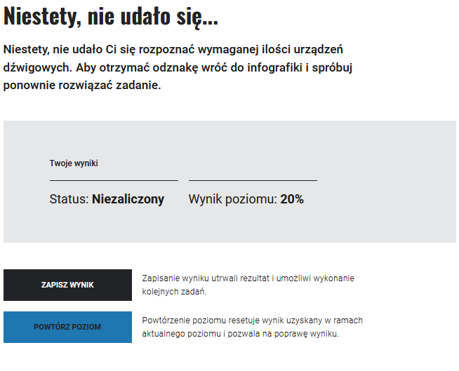 Grafika przedstawia ekran podsumowujący gry. Widoczny jest szary pasek, na którym znajdują się informacje o wyniku poziomu, a nad nimi informacja zwrotna: Niestety nie udało się...Niestety, nie udało ci się. Wróć do infografiki „Budowa urządzeń dźwigowych” oraz filmu edukacyjnego „Rodzaje urządzeń dźwigowych” i ponownie zapoznaj się z zawartymi w nich informacjami. Następnie spróbuj rozwiązać ten poziom ponownie. Powodzenia! Na dole znajdują się dwie opcje do wyboru: Zapisz wynik oraz Powtórz poziom.