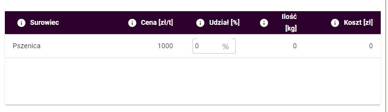 Grafika przedstawia panel ze składnikami wchodzącymi w skład tworzonej receptury. Na górze znajduje się ciemny pasek z naniesionymi nazwami poszczególnych kolumn. Pierwsza kolumna to: Surowiec. Druga kolumna to: Cena (w złotówkach za tonę). Trzecia kolumna to udział (w procentach). Czwarta kolumna to: Ilość (w kilogramach). Piata kolumna to: Koszt (w złotówkach). Obok każdego tytułu kolumny znajduje się ikonka białego kółka, w środku którego umieszczono literę ”i”. Po jej kliknięciu pojawią się informacje na temat danych, które należy umieścić w danej kolumnie. Poniżej ciemnego paska znajduje się biała plansza. Na niej dodawane są kolejno wiersze, które określają wszystkie składniki wchodzące w skład tworzonej receptury. 