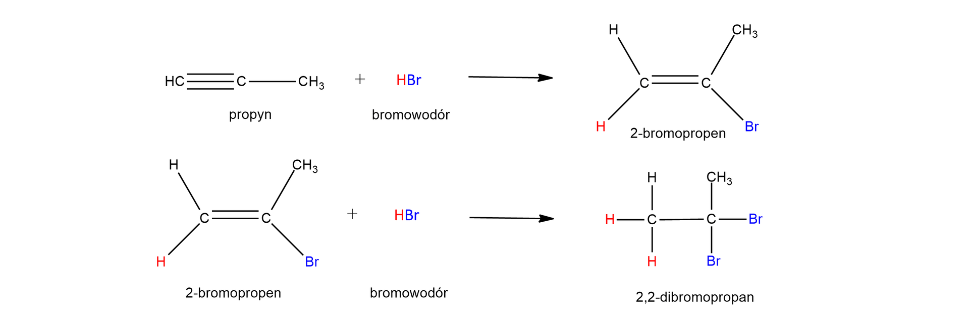 Ilustracja przedstawiająca przykład addycji bromowodoru do cząsteczki propynu. Cząsteczka propynu zbudowana z atomu węgla połączonego za pomocą wiązania pojedynczego z grupą CH3 oraz za pomocą wiązania potrójnego z grupą CH. Dodać cząsteczka bromowodoru HBr. Strzałka w prawo, za strzałką znajduje się cząsteczka 2‑bromopropenu, który zbudowany jest z dwóch atomów węgla połączonych ze sobą wiązaniem podwójnym. Atom węgla leżący po prawej stronie łączy się na dole z atomem bromu Br, a u góry z grupą CH3. Atom węgla leżący po lewej stronie łączy się na dole i u góry z atomem wodoru. Drugie równanie. Cząsteczka 2‑bromopropenu dodać cząsteczka bromowodoru HBr. Strzałka w prawo, za strzałką znajduje się cząsteczka 2,2-dibromopropanu, który zbudowany jest z dwóch atomów węgla połączonych ze sobą wiązaniem pojedynczym. Atom węgla leżący po prawej stronie łączy się za pomocą wiązań pojedynczych z dwoma atomami bromu Br oraz z grupą CH3. Atom węgla leżący po lewej stronie wzoru łączy się z trzema atomami wodoru. 