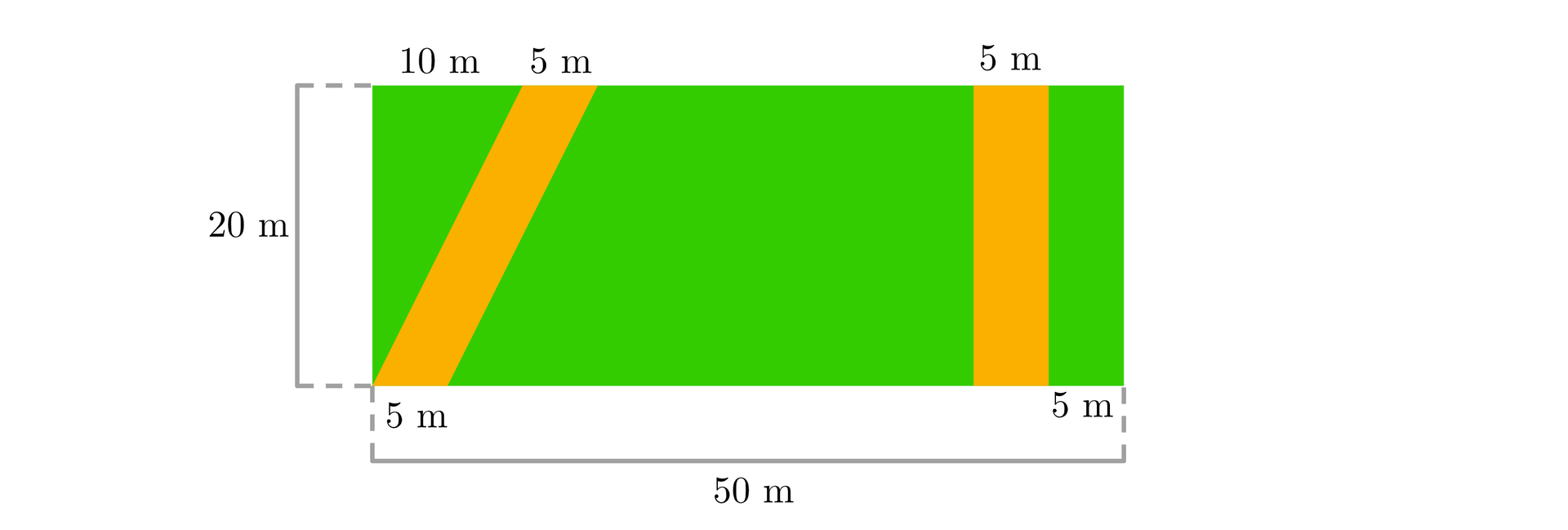 Ilustracja przedstawia schematyczny rysunek działki o wymiarach 20 metrów na 50 metrów. Na działce wydzielone są dwie alejki o szerokości 5 metrów. Lewa alejka jest ukośna i biegnie w taki sposób, że odcina lewą część działki, tworząc z niej trójkąt prostokątny o przyprostokątnych 20 na 10 metrów. Druga alejka biegnie prosto i ma wymiary 5 na 20 metrów. Druga alejka odcina pas zieleni z prawej strony o wymiarach 5 na 20 metrów.