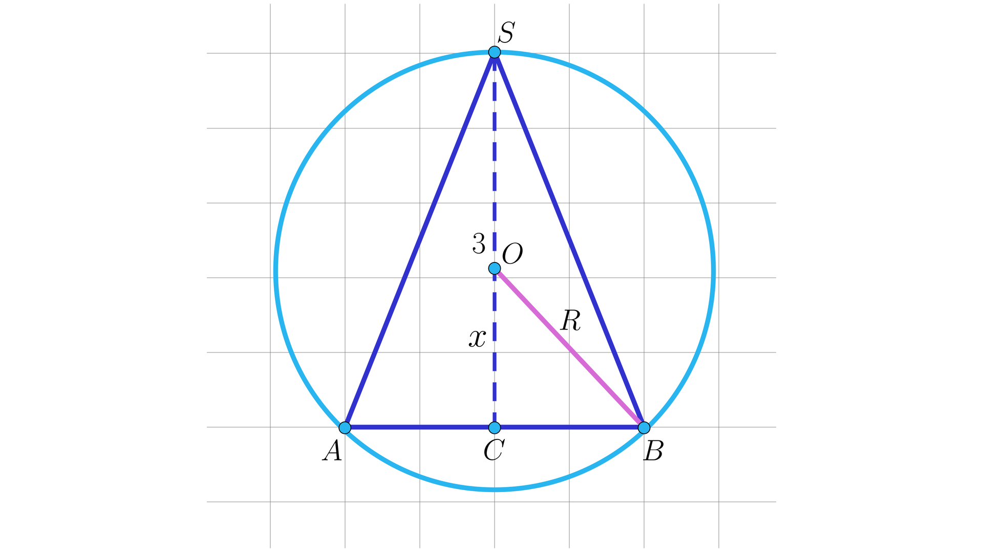 Na ilustracji przedstawiono trójkąt równoramienny ABS, który wpisano w okrąg o środku w punkcie O. Z wierzchołka S opuszczono wysokość trójkąta, przechodzącą przez punkt O, której spodek leży w punkcie C na podstawie AB. Odległość punktu O od wierzchołka C oznaczono literą x, natomiast odległość punktu O od wierzchołka B oznaczono wielką literą R.
