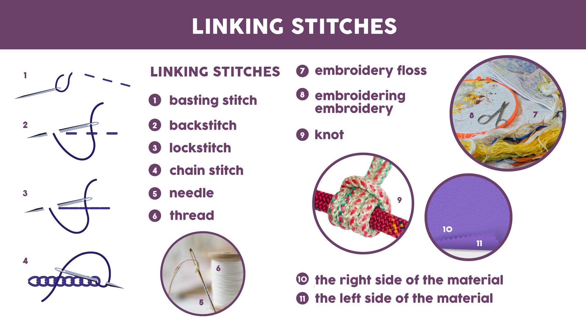 The image presents four types of linking stitches. Grafika przedstawia cztery rodzaje ściegów łączących.
