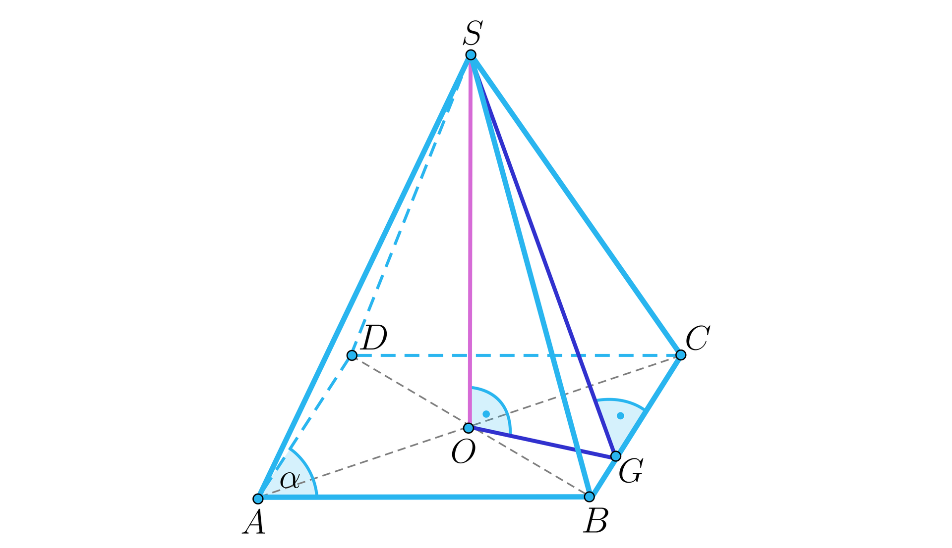 Ilustracja przedstawia ostrosłup o podstawie rombu A B C D. Wierzchołek ostrosłupa oznaczono literą S a spodek wysokości oznaczono literą O. Przez punkt O przechodzą przekątne rombu. Pomiędzy jedną z przekątnych a wysokością zaznaczono kąt prosty. Kąt ostry pomiędzy krawędziami podstawy podpisano literą alfa. W ścianie B C S zaznaczono wysokość SG, gdzie G jest spodkiem tej wysokości. Następnie połączono punkt O z punktem G, dzięki czemu powstał trójkąt S O G, w którym wysokość ściany bocznej jest przeciwprostokątną a wysokość ostrosłupa i odcinek OG przyprostokątnymi. 