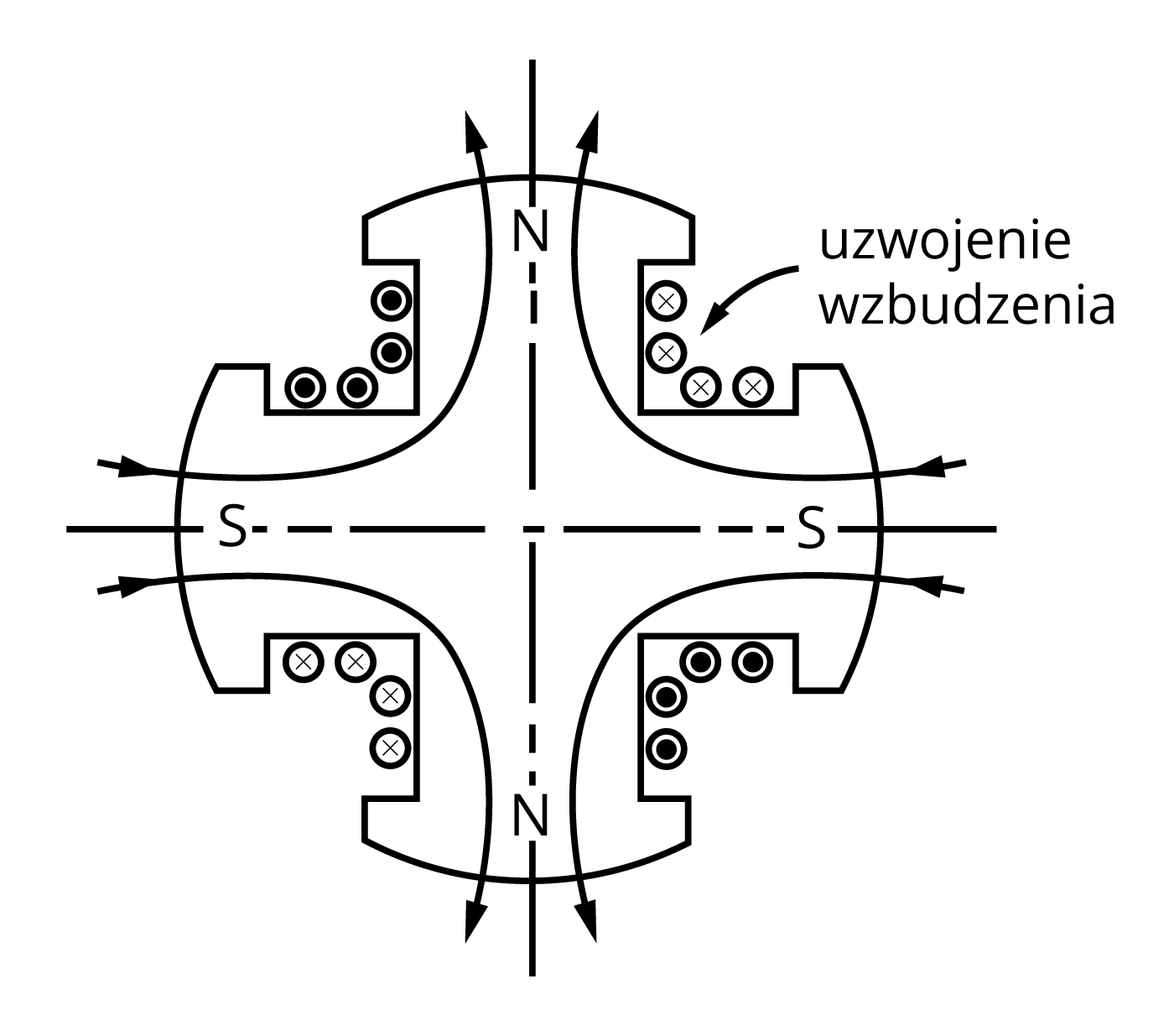 Rys. 4.2. Przekrój wirnika hydrogeneratora
