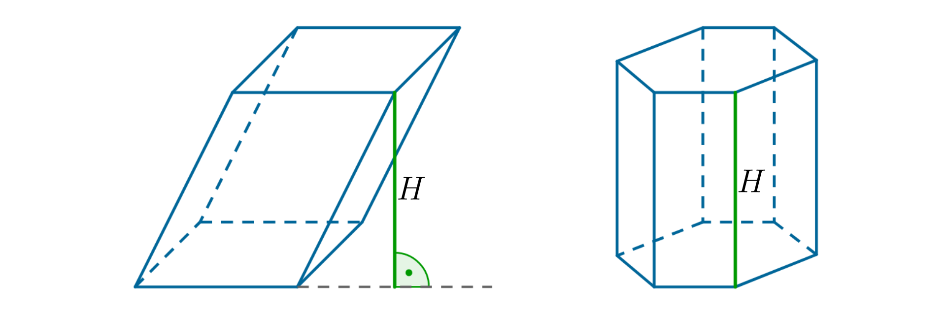 Rysunek dwóch graniastosłupów z zaznaczonymi wysokościami równymi H. Pierwszy graniastosłup to graniastosłup pochyły. Jego wysokość jest opuszczona z wierzchołka górnej podstawy na płaszczyznę na której leży dolna podstawa pod kątem prostym.  Drugi graniastosłup jest graniastosłupem prostym. Jego wysokość jest równa długości jego krawędzi bocznej. 