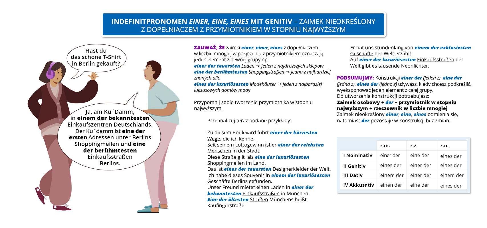 Ilustracja zawiera poradę językową.
Widoczny jest rysunek przedstawiający rozmawiających mężczyznę i kobietę.  Obok widoczny jest dymek zawierający napis: Indefinitpronomen einer, eine, eines mit Genitiv – zaimek nieokreślony z dopełniaczem z przymiotnikiem w stopniu najwyższym.
Pozostałą część grafiki stanowi tekst, którego treść wyświetla się w trybie dostępności.