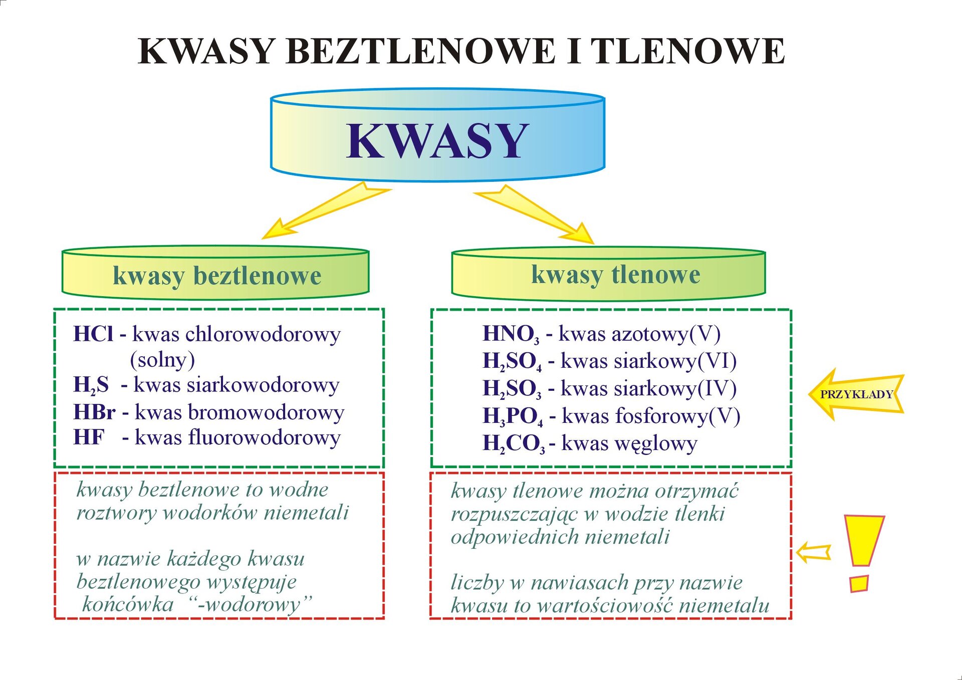 Jak Się Otrzymuje Kwasy Beztlenowe A Jak Kwasy Tlenowe