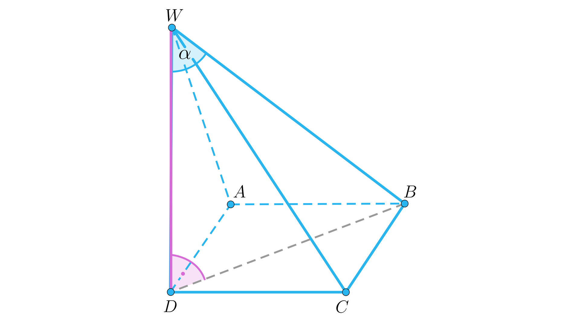 Ilustracja przedstawia ostrosłup, którego podstawą jest kwadrat o wierzchołkach A B C D, wierzchołek górny ostrosłupa podpisano literą W. W podstawie zaznaczono jej przekątną BD oraz wysokość, która pokrywa się z krawędzią boczną WD. Pomiędzy wysokością WD i przekątną podstawy BD zaznaczono kąt prosty. Pomiędzy krawędzią WD i krawędzią WB zaznaczono kat i podpisano go literą alfa.