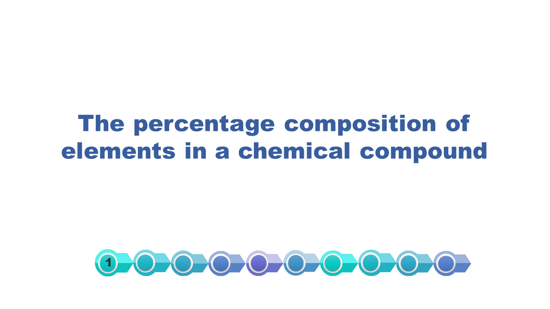 Slajd 2. Ilustracja zawiera opis: The percentage composition of elements in a chemical compound. Pod opisem znajduje się pozioma oś ułożona z dziesięciu kółek. Pierwsze kółko z lewej podpisano: 1. 