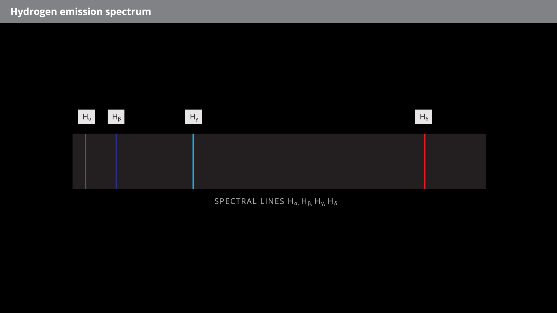 Na rysunku pokazane są cztery linie widmowe na ciemnym tle podpisane Spectral lines H z indeksem dolnym alfa, H z indeksem dolnym beta, H z indeksem dolnym gamma, H z indeksem dolnym delta. Linie od prawej są w kolorze czerwonym H z indeksem dolnym delta, jasnoniebieskim H z indeksem dolnym gamma, ciemnoniebieskim H z indeksem dolnym beta i fioletowym H z indeksem dolnym alfa. 