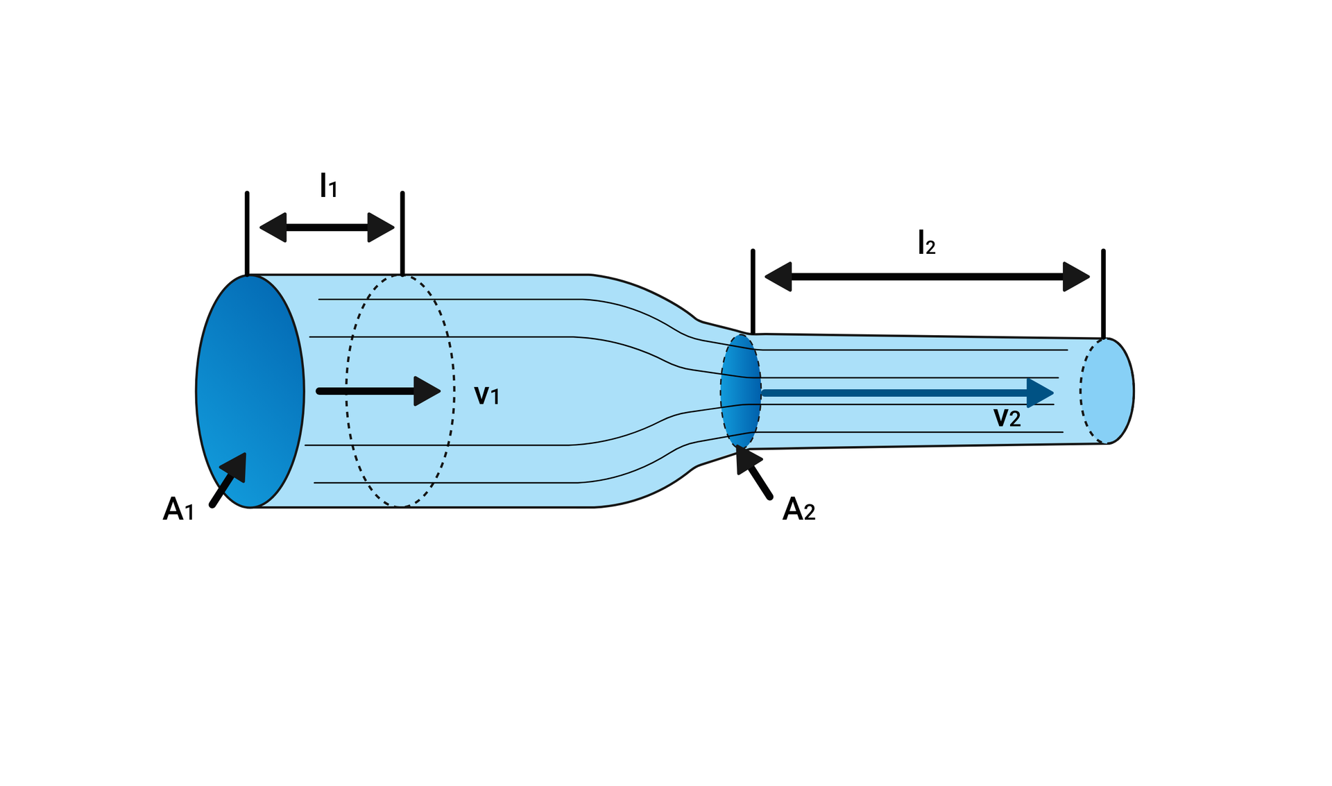 Graficzna interpretacja prawa ciągłości strugi