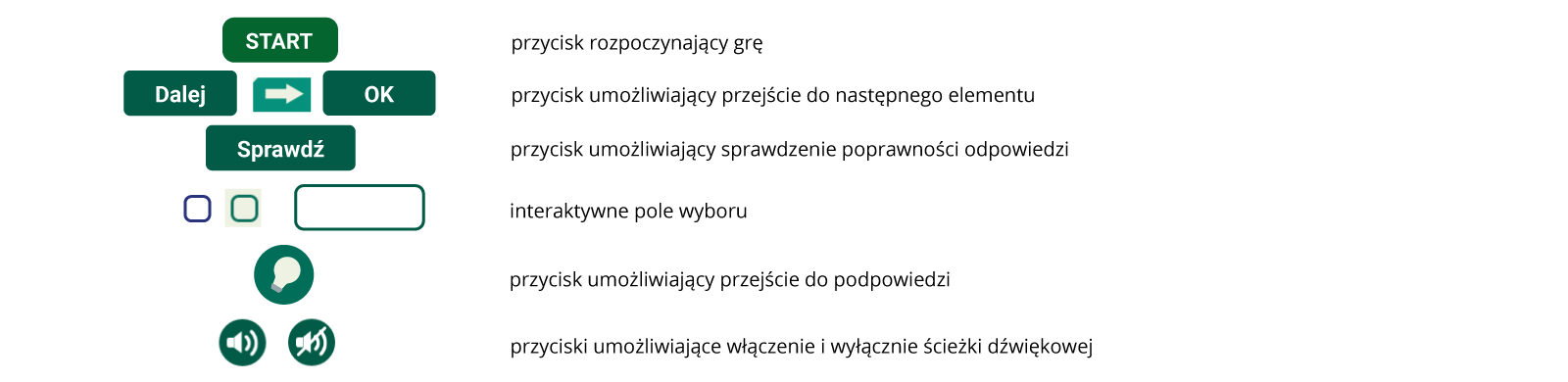 Przyciski funkcyjne