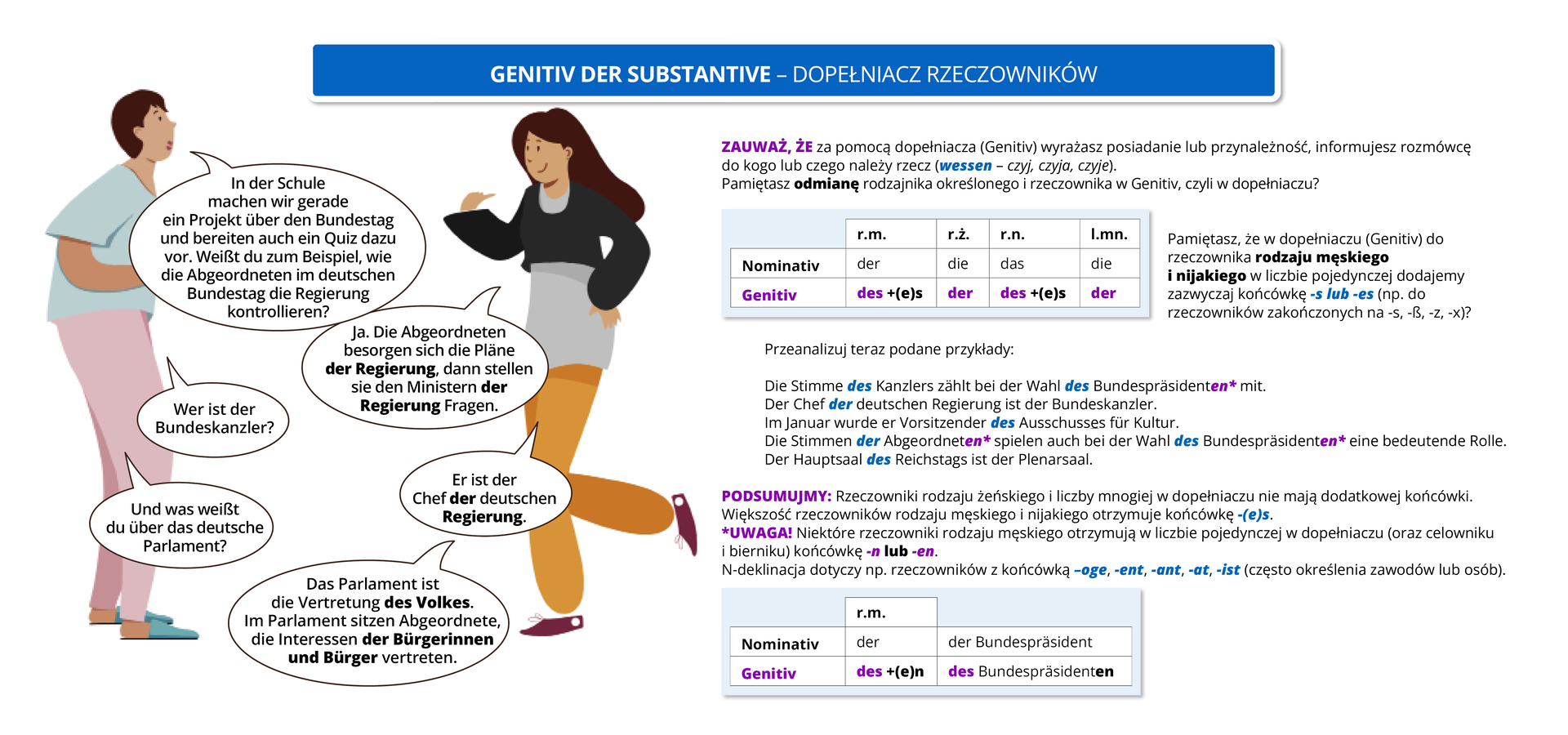 Ilustracja zawiera poradę językową.
Ilustracja o tytule Genitiv der Substantive – dopełniacz rzeczowników.
Znajdują się na niej dwie dziewczyny, które prowadzą ze sobą dialog. Pierwsza ubrana jest w różowe spodnie i miętową bluzkę, a druga w pomarańczowe spodnie i szaro-czarną bluzę.
Pozostałą część ilustracji stanowi tekst, którego treść wyświetla się w trybie dostępności.