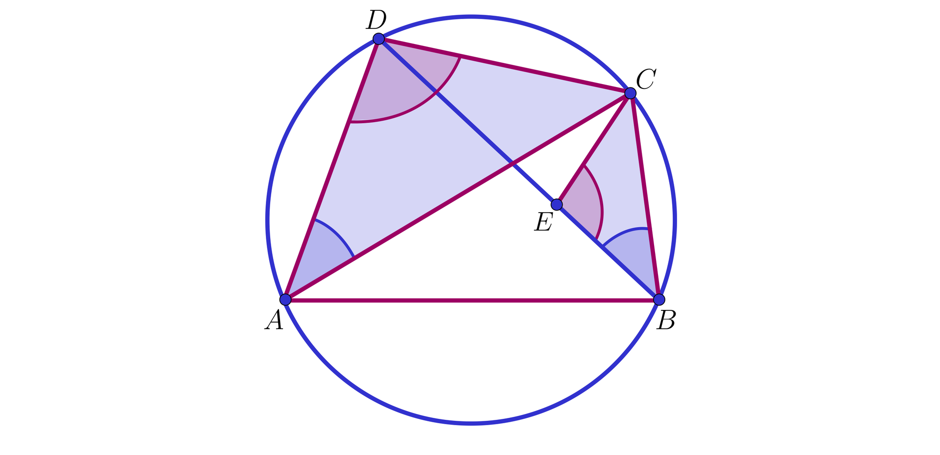 Na ilustracji przedstawiono czworokąt ABCD wpisany w okrąg. Zaznaczono przekątne AC i BD czworokąta. Zacieniowano trójkąty ADC, oraz CEB. Niebieskim kolorem zakreślono łuk kąta DDAC, oraz CBE. Kolorem czerwonym zakreślono łuk kąta ADC, oraz CEB. Na przekątnej BD zaznaczono punkt E, taki że, odcinek CE stanowi dwusieczną kąta w czworokącie, przy wierzchołku C. 