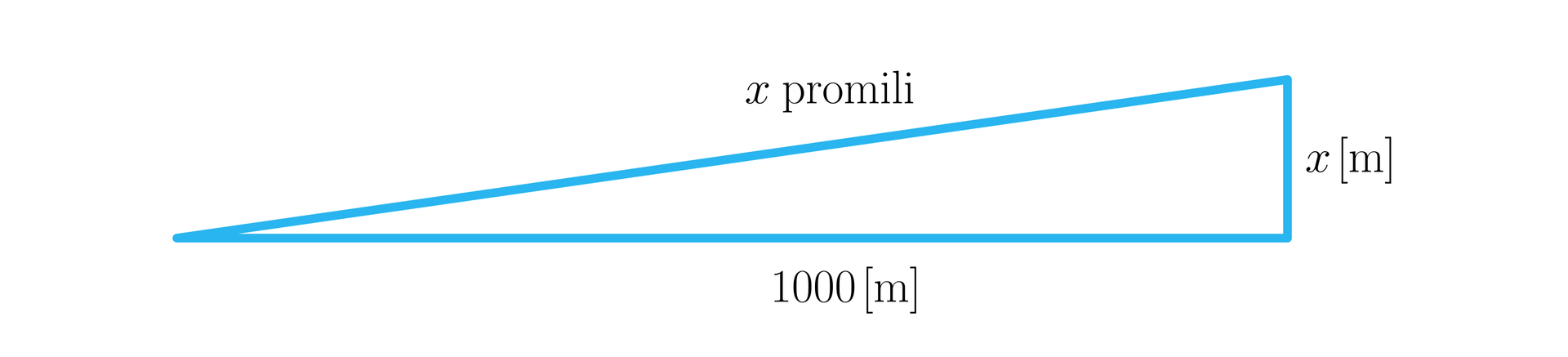 Rysunek przedstawia trójkąt prostokątny, którego podstawa opisana jako 1000 podane w metrach i przeciwprostokątna opisana jako x promili są dużo dłuższe, niż pozostała przyprostokątna opisana jako x.