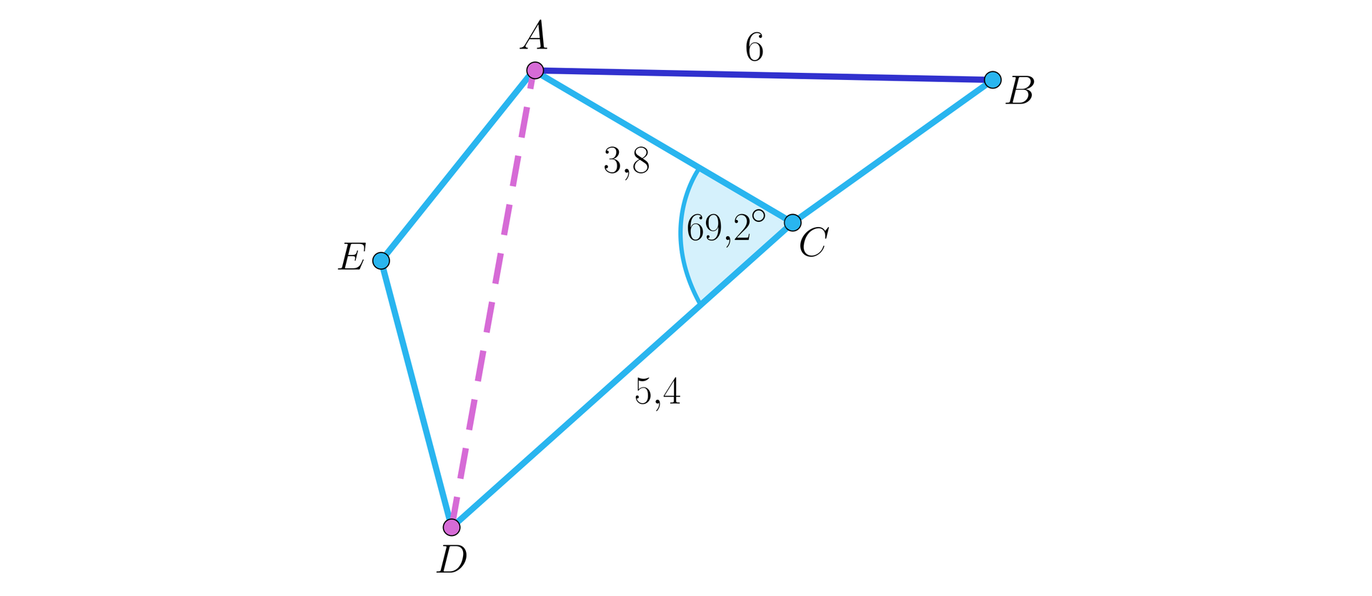 Ilustracja przedstawia figurę składającą się z wierzchołków A B C D E, przy czym odcinek AC dzieli figurę na trójkąt A B C i czworokąt A C D E, bok AB ma długość sześć. W czworokącie linią przerywaną zaznaczono jego przekątną AD. Odcinek AC ma długość 3,8, odcinek CD ma długość 5,4, a kąt ACD ma miarę 69,2 stopnie.
