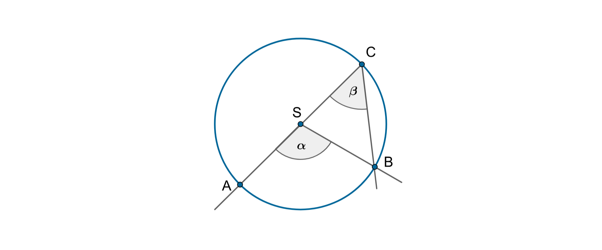 Rysunek przedstawia kąt środkowy ASB o wierzchołku S oraz kąt wpisany ACB o wierzchołu C. Odcinek AC jest średnicą okręgu.