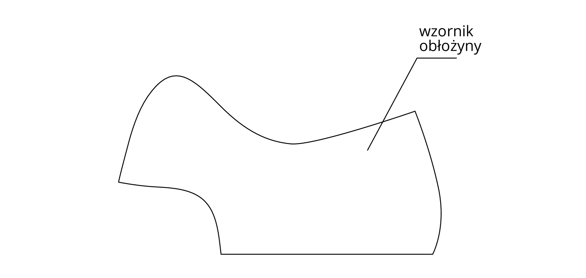 Grafika przedstawia schemat o nieregularnym kształcie podpisany jako wzornik obłożyny.