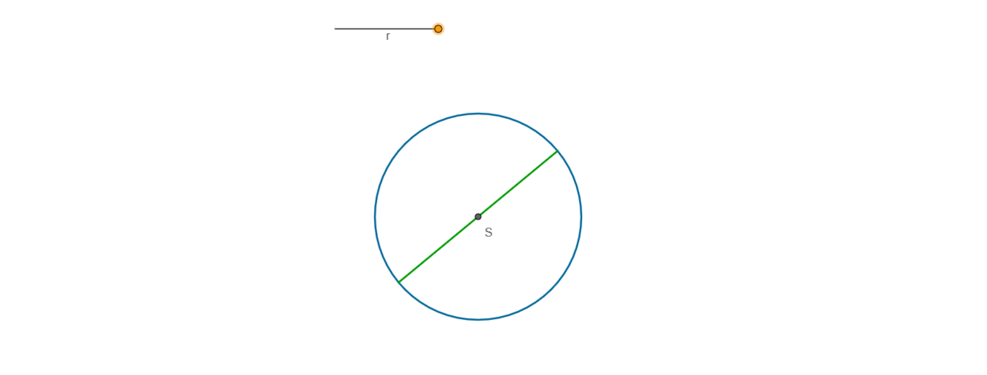 Rysunek przedstawia okrąg o środku w punkcie S. W lewym górnym rogu znajduje się odcinek długości r równy promieniowi okręgu.