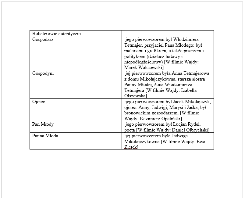 Zrzut ekranu przedstawia tabelę o dwóch kolumnach i dziesięciu wierszach.  W pierwszej kolumnie znajduje się nagłówek: Bohaterowie autentyczni.  Druga kolumna posiada pustą komórkę nagłówka.  W pierwszej kolumnie wypisano bohaterów, a w drugiej ich opisy.