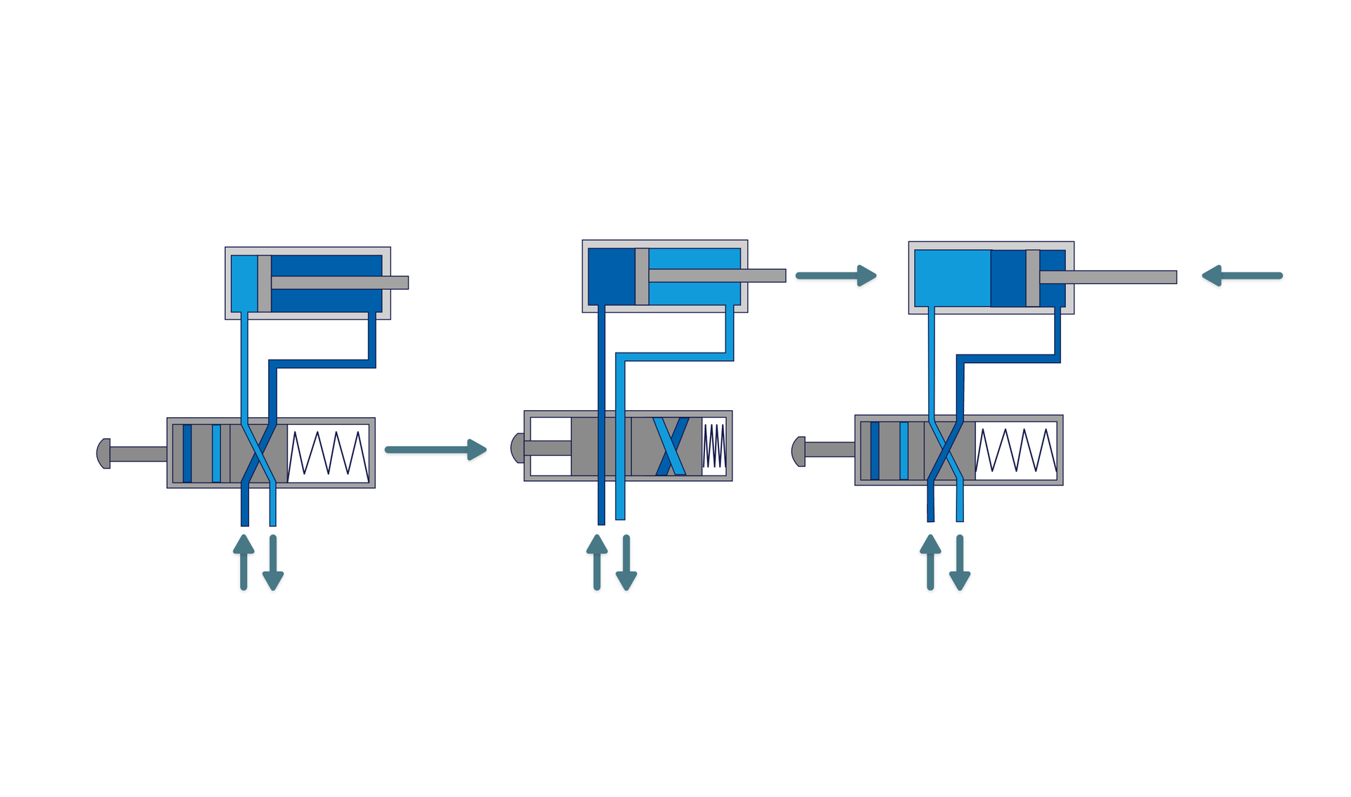 Sposób sterowania siłownikiem dwustronnego działania