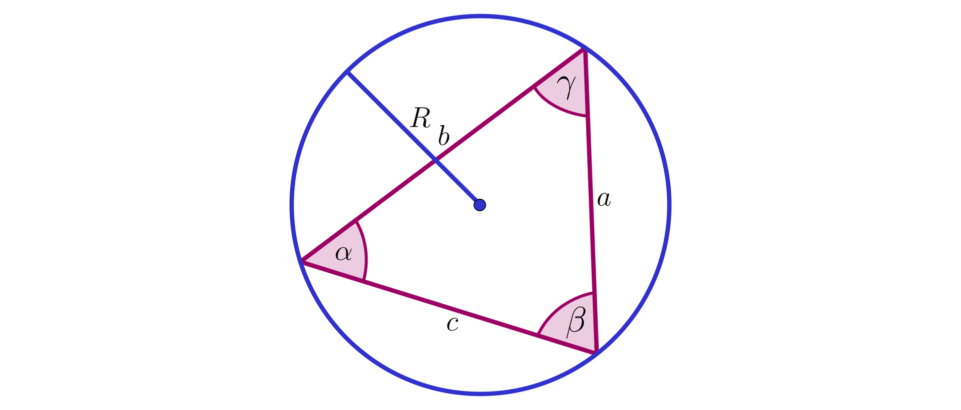 Ilustracja przedstawia trójkąt wpisany w okrąg. Boki trójkąta podpisano literami a b oraz c. Kąt pomiędzy bokami a i c podpisano literą beta. Kąt pomiędzy a i b podpisano literą gamma. Kąt pomiędzy b i c podpisano literą alfa. Ze środka okręgu poprowadzono promień, który podpisano literą R.