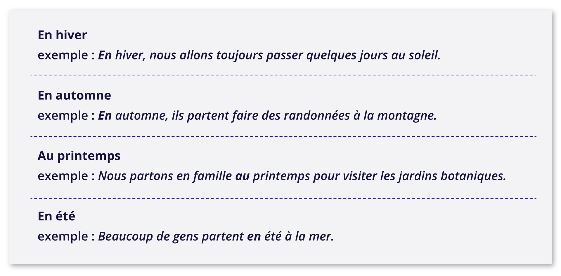 Grafika zawiera informacje tekstowe.En hiver exemple : En hiver, nous allons toujours passer quelques jours au soleil. En automne exemple : En automne, ils partent faire des randonnées à la montagne. Au printemps exemple : Nous partons en famille au printemps pour visiter les jardins botaniques. En été exemple: Beaucoup de gens partent en été à la mer.